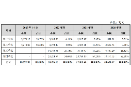 湘东专业催债公司的市场需求和前景分析